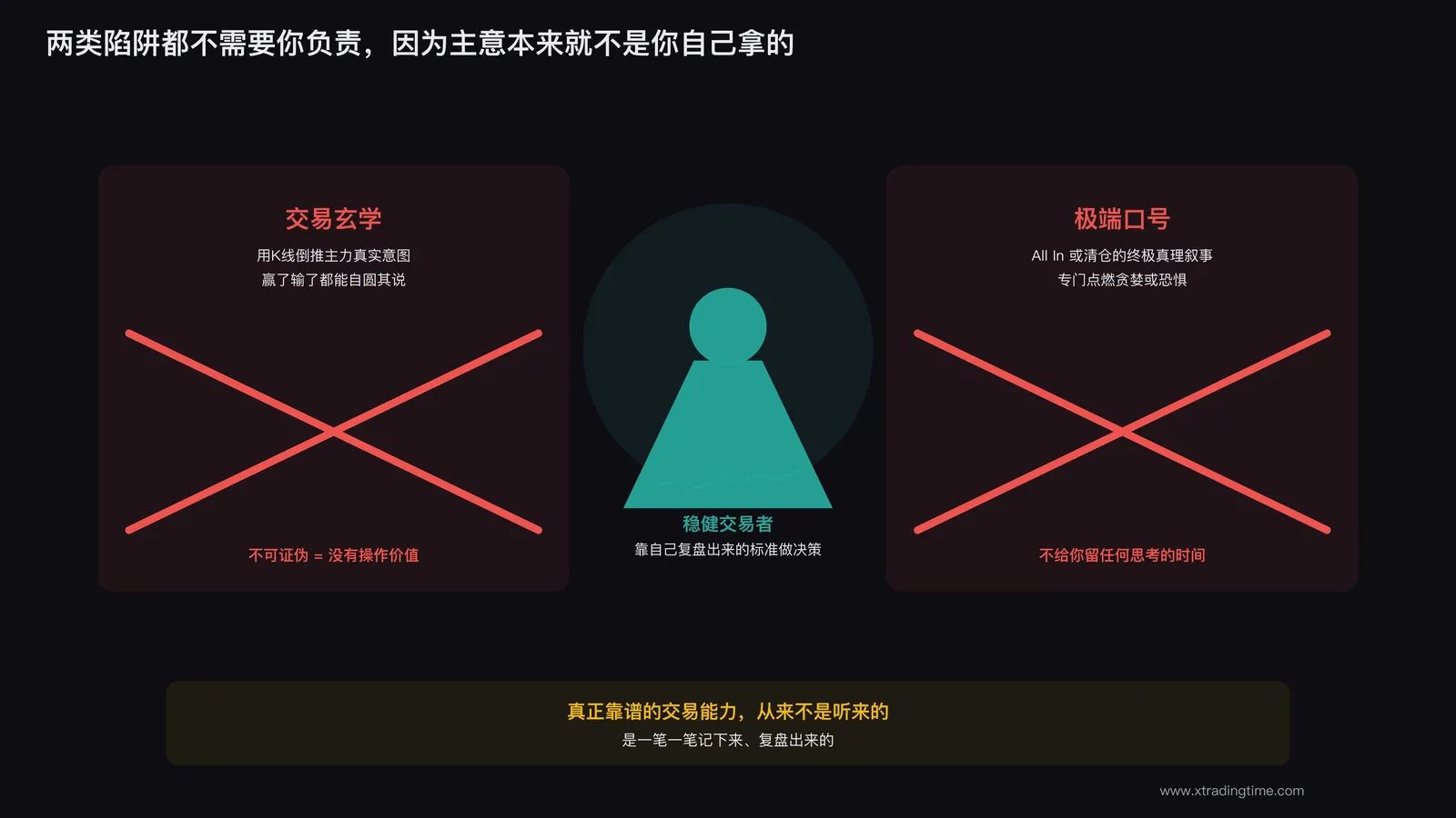总结性配图，两类陷阱标签被划掉，中间是稳健交易者的形象