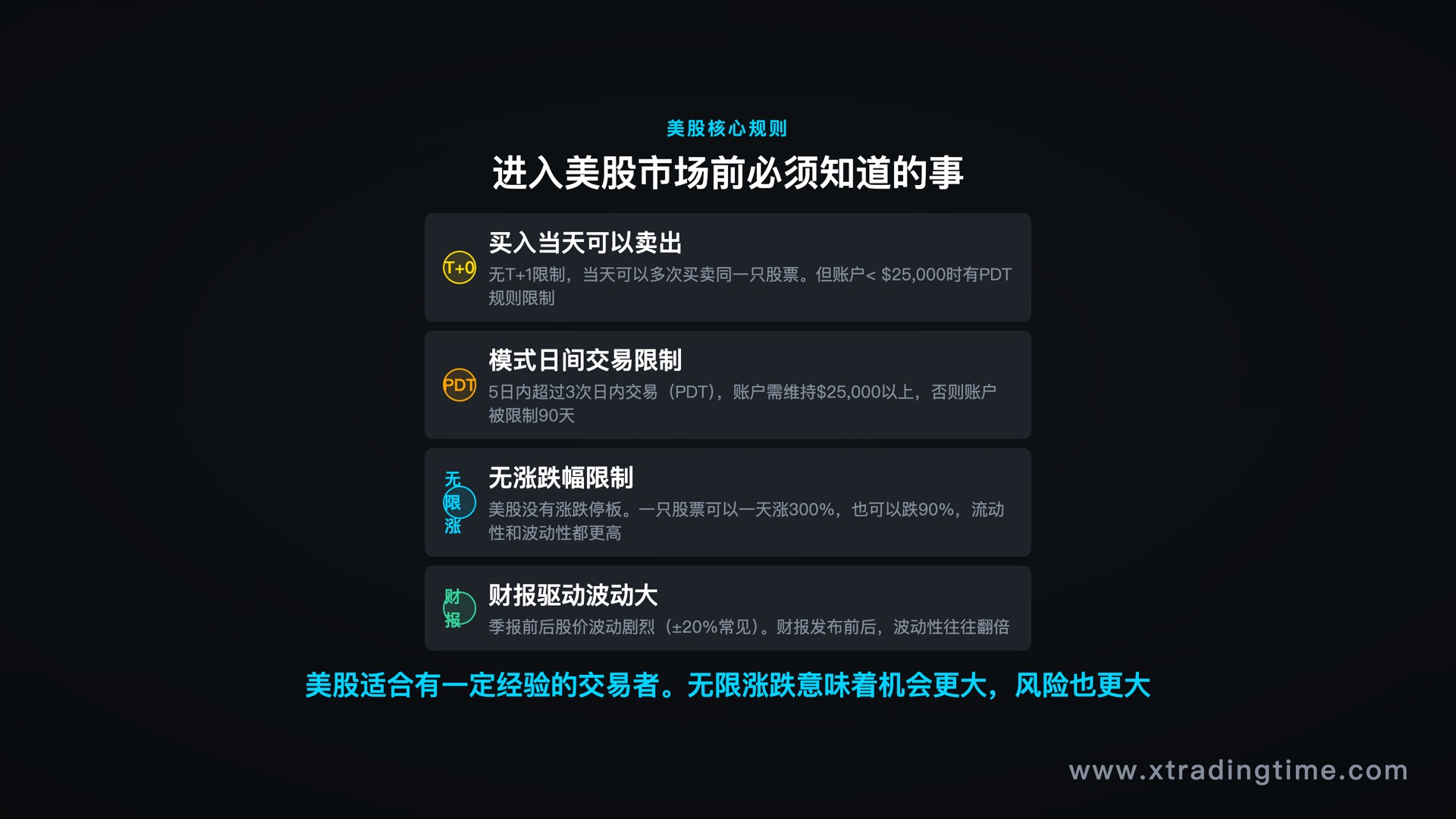 美股四大核心规则：T+0/PDT/无涨跌幅限制/财报驱动