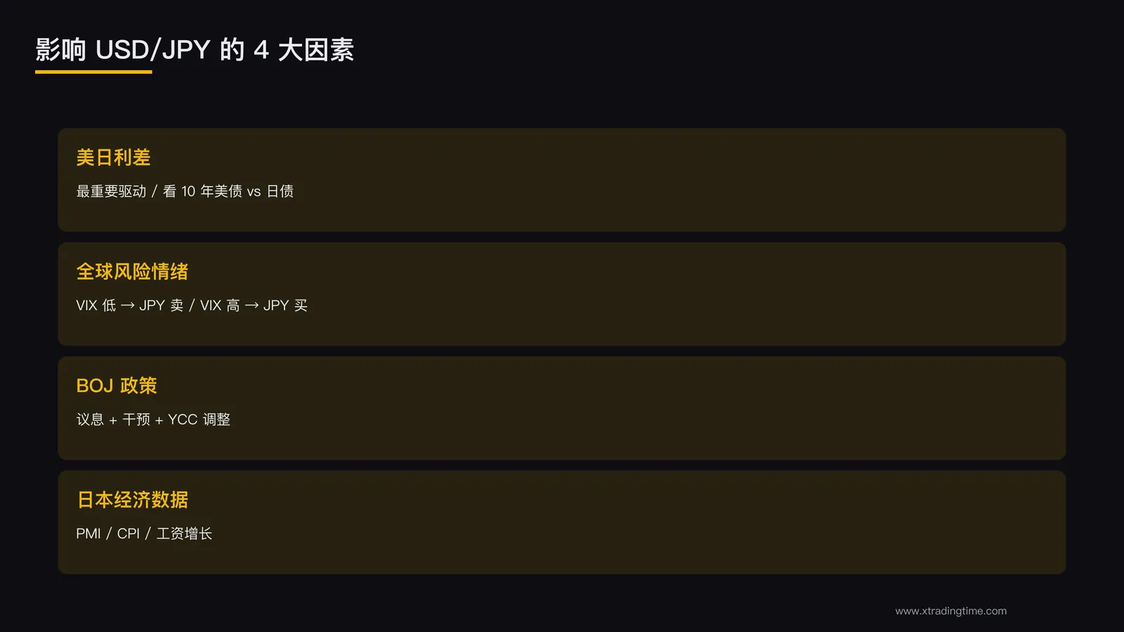 4大因素