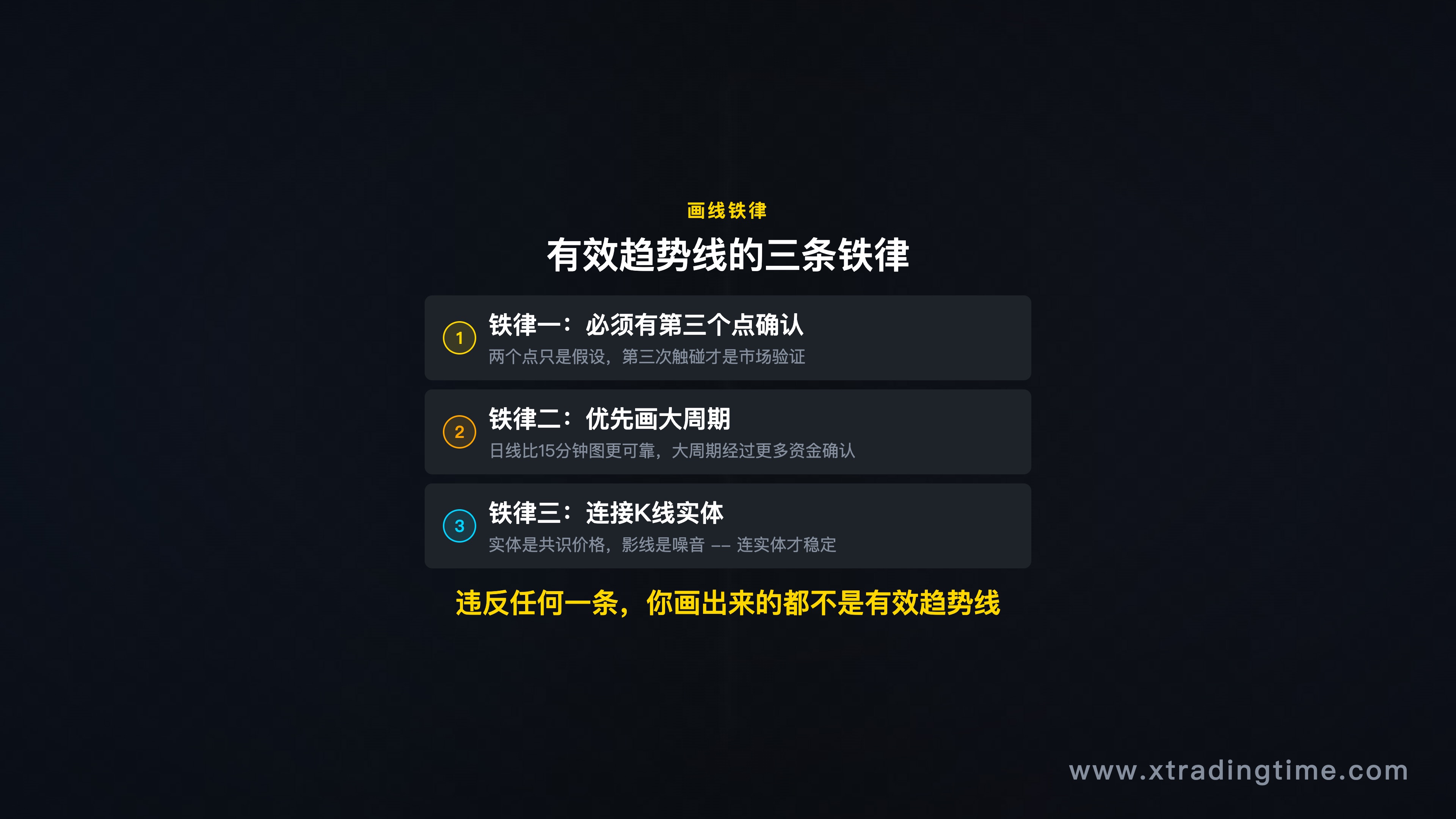 趋势线正确画法概览