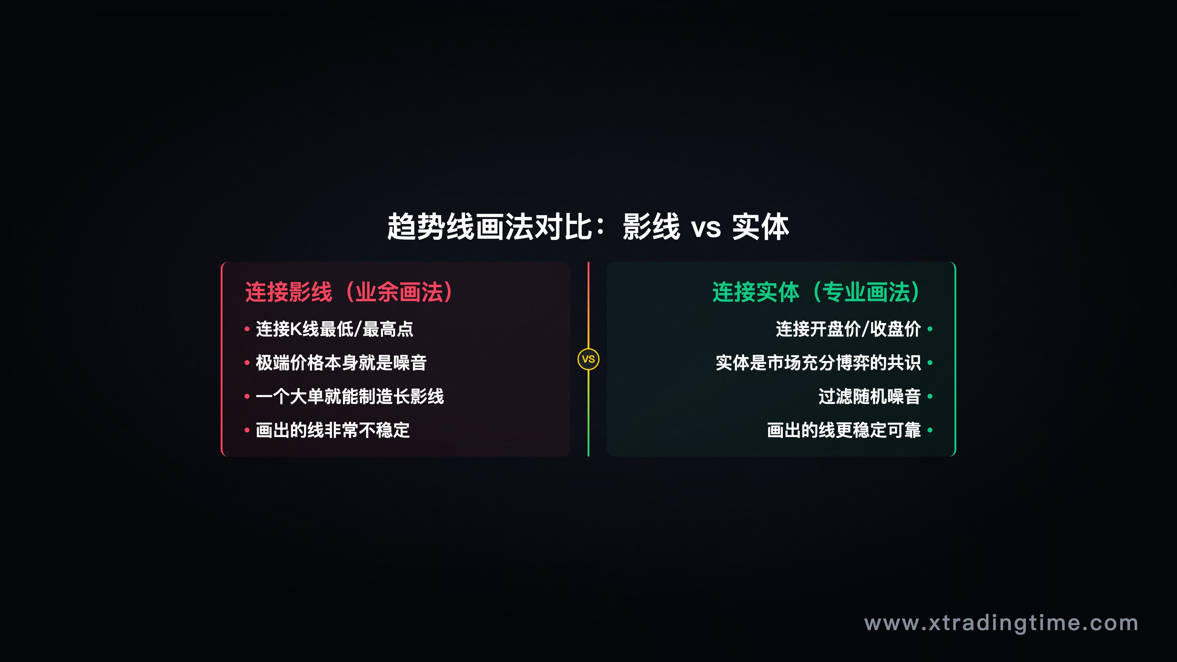 影线与实体对比