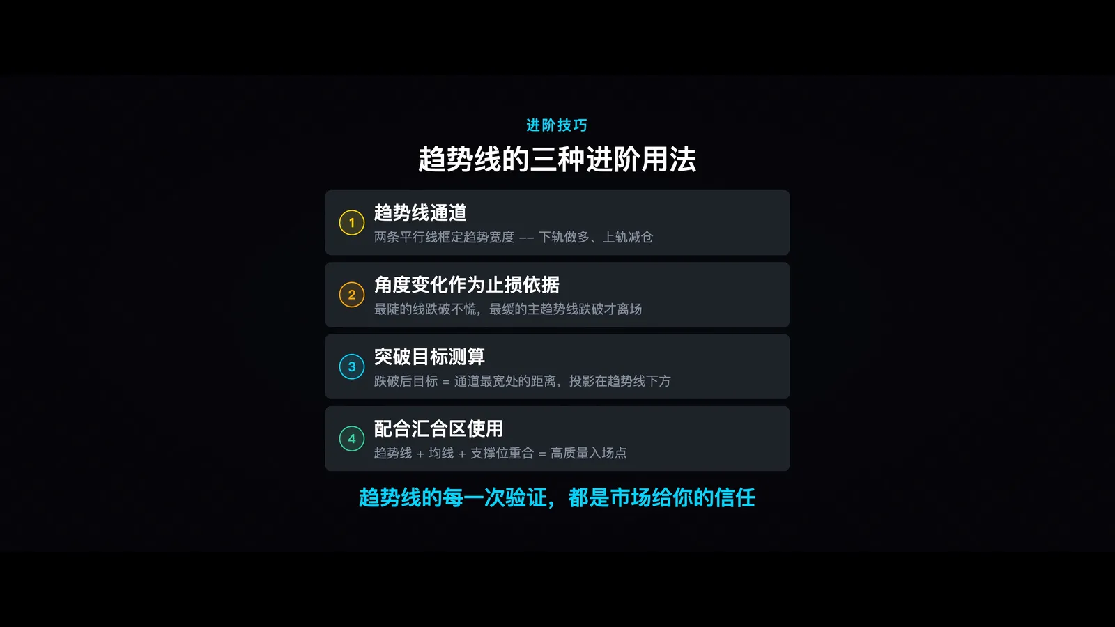 趋势线进阶用法