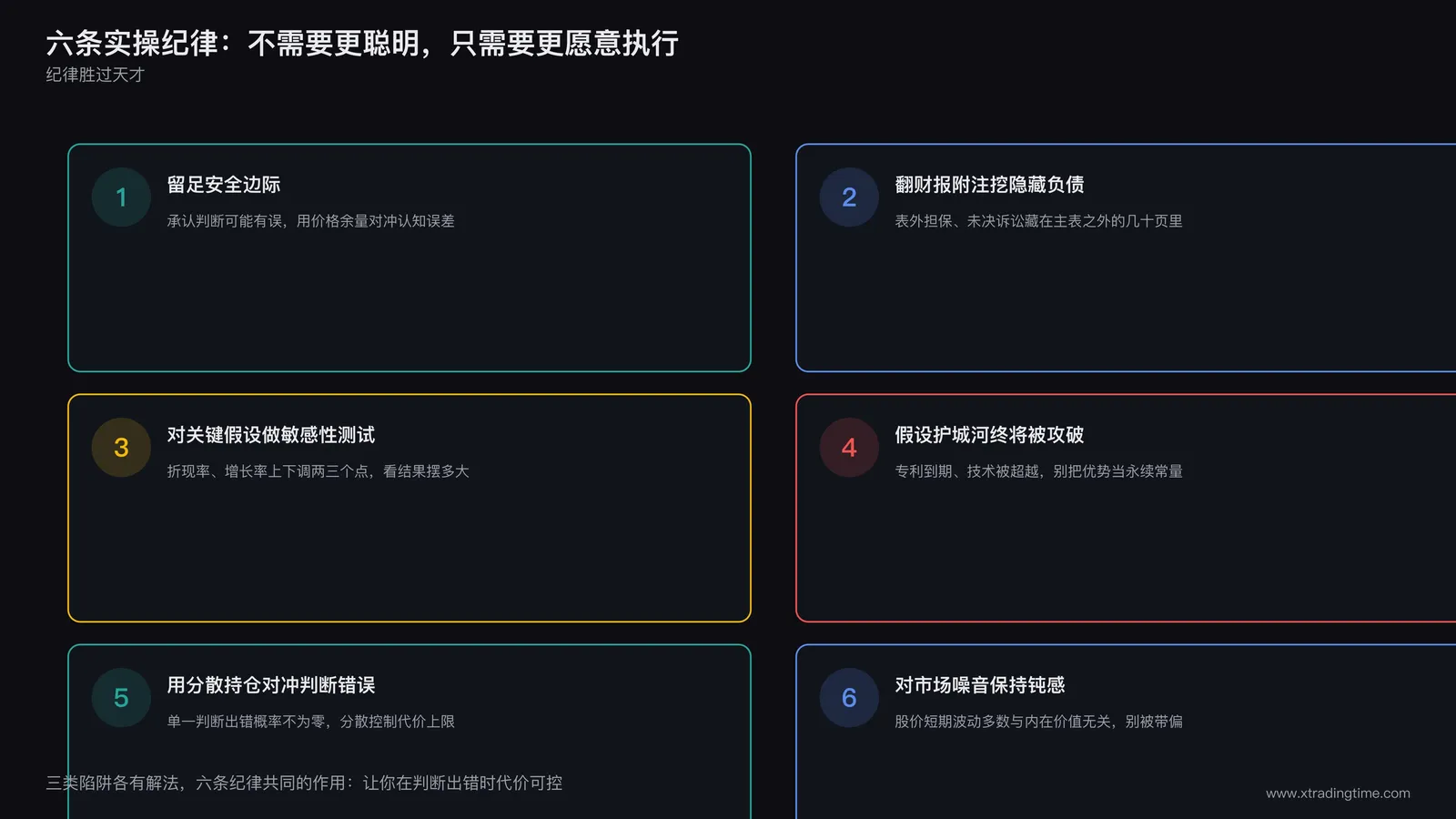 六条实操纪律清单图,六个编号方块从上到下依次列出留足安全边际、翻财报附注挖隐藏负债、对关键假设做敏感性测试、假设护城河终将被攻破、用分散持仓对冲判断错误、对市场噪音保持钝感,每条配一个简洁图标