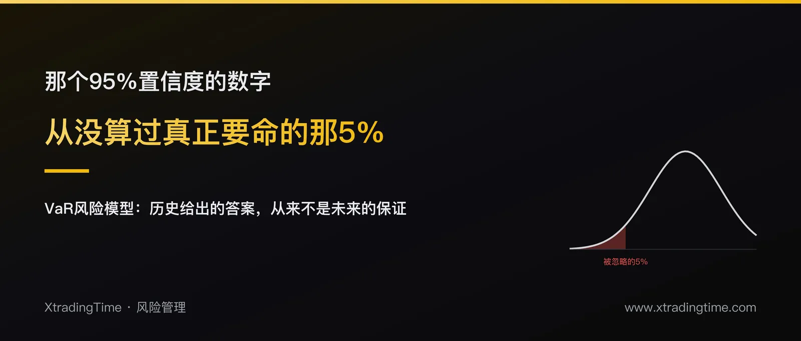 VaR风险价值模型：为什么它总在你最需要它的时候失灵