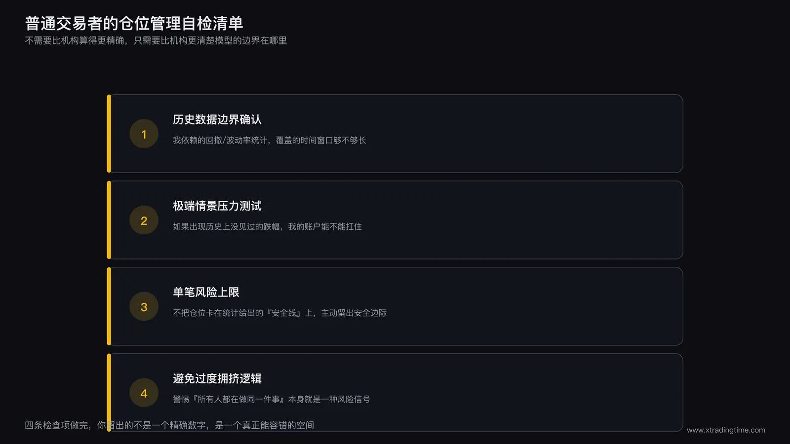 普通交易者仓位管理决策清单图,列出历史数据边界确认、极端情景压力测试、单笔风险上限、避免过度拥挤逻辑四项检查要点