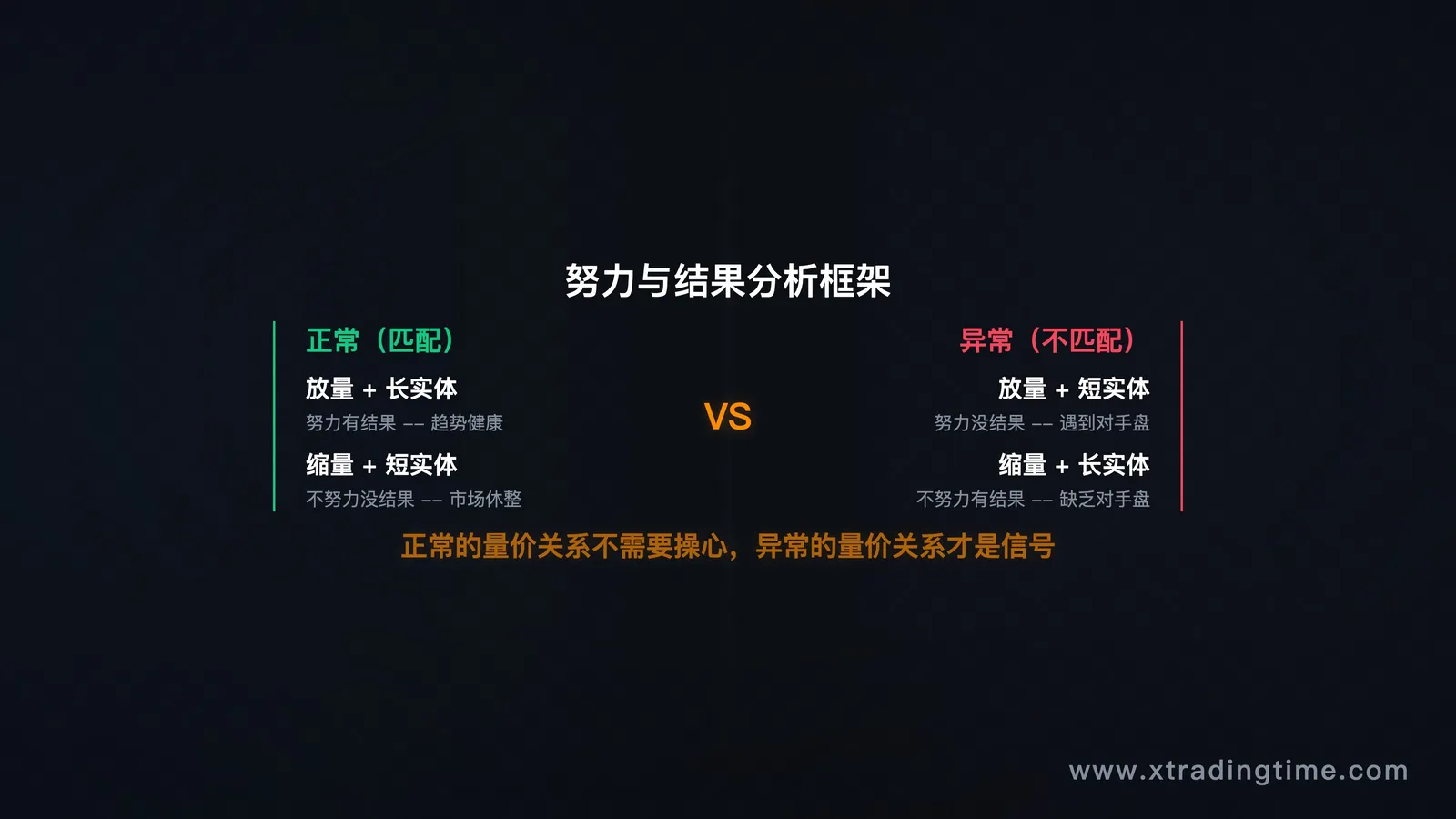 量价关系概览