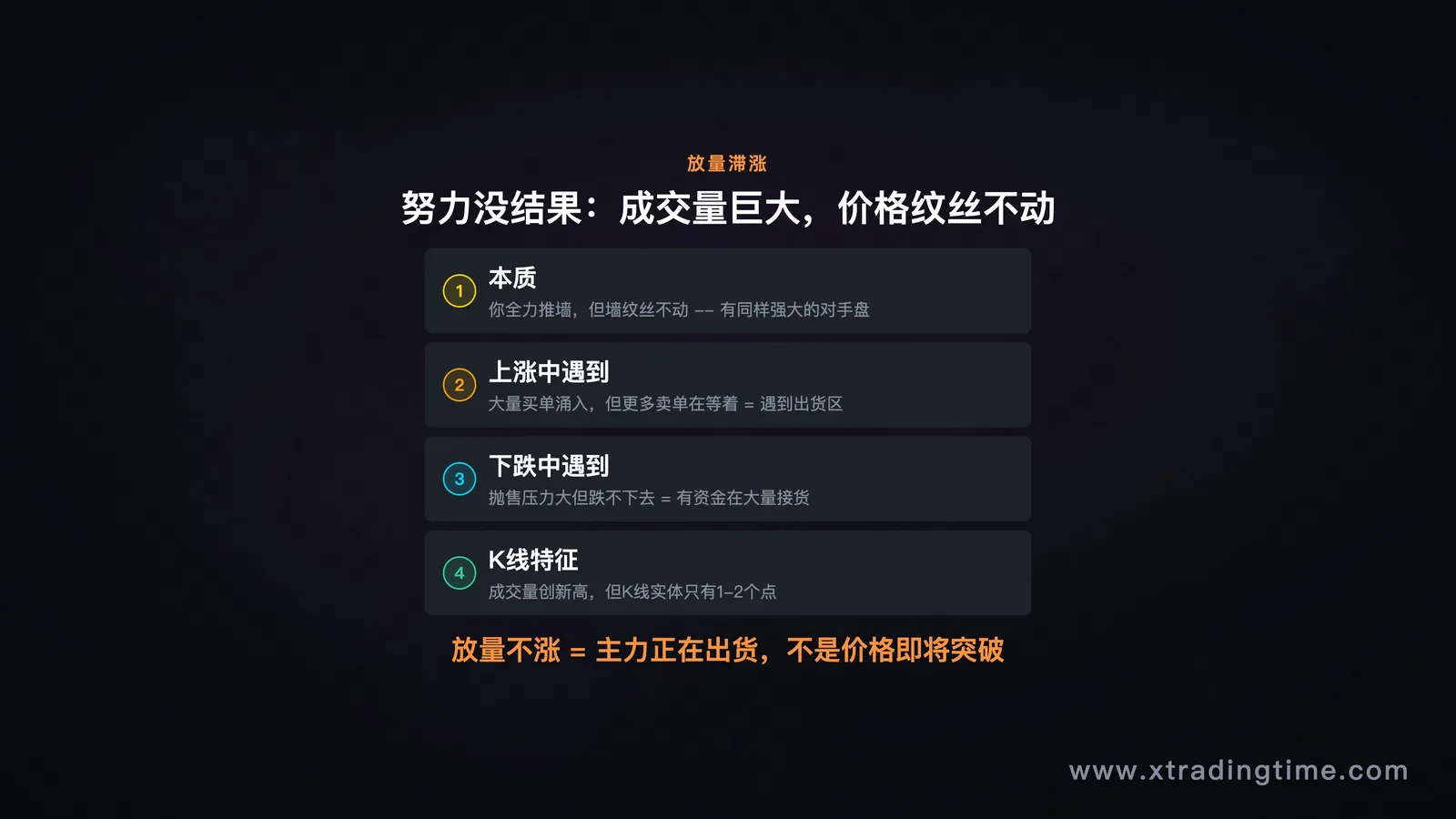 放量滞涨走势