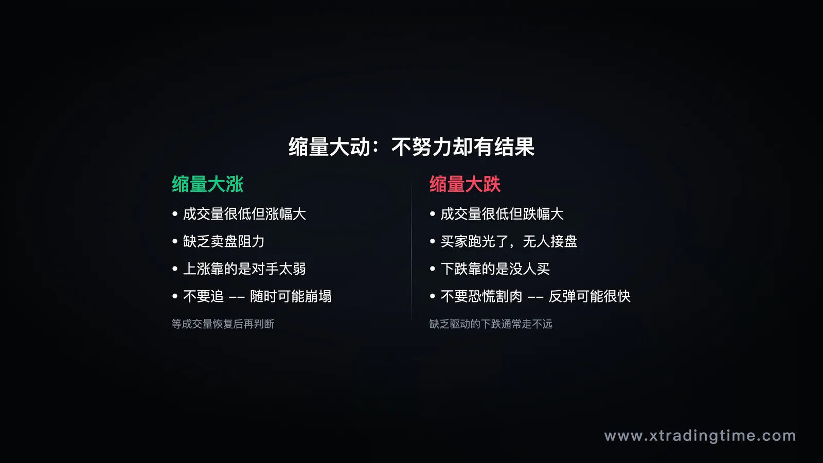 缩量大跌走势