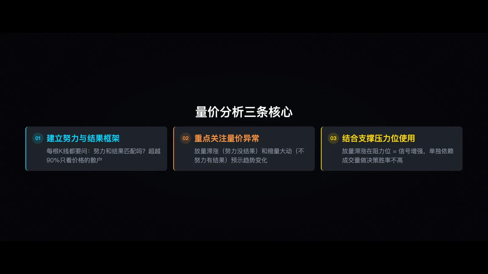 量价分析三条核心