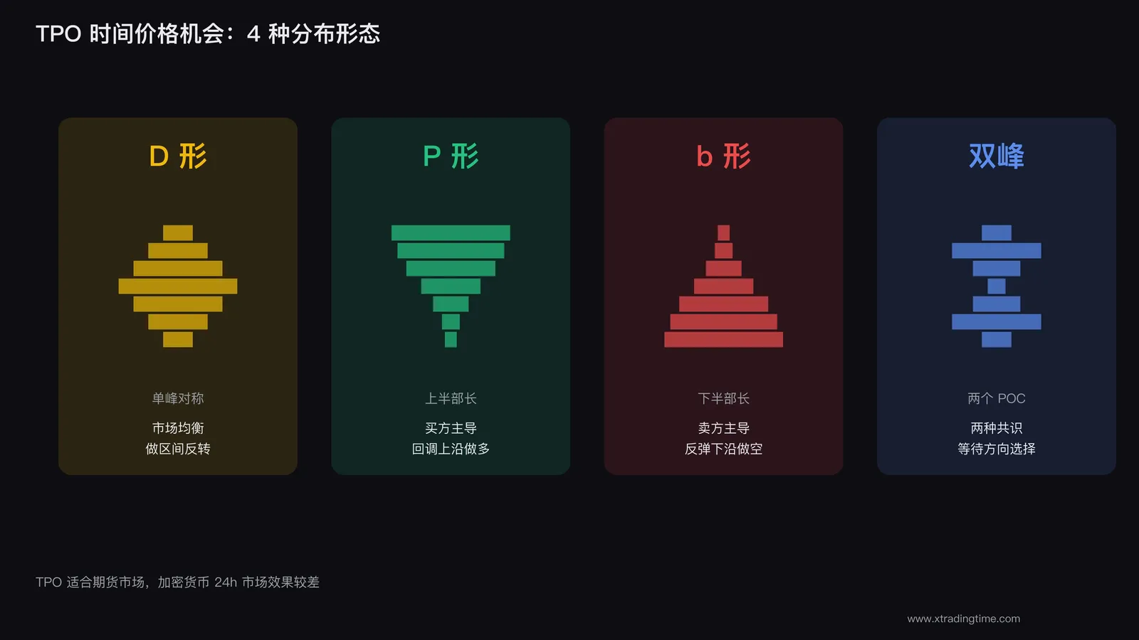 TPO示意图