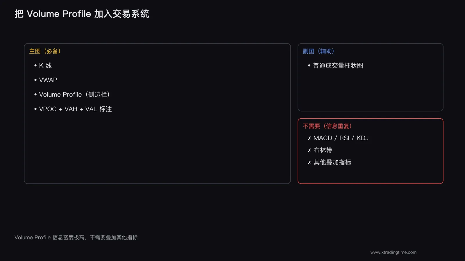 完整系统配置