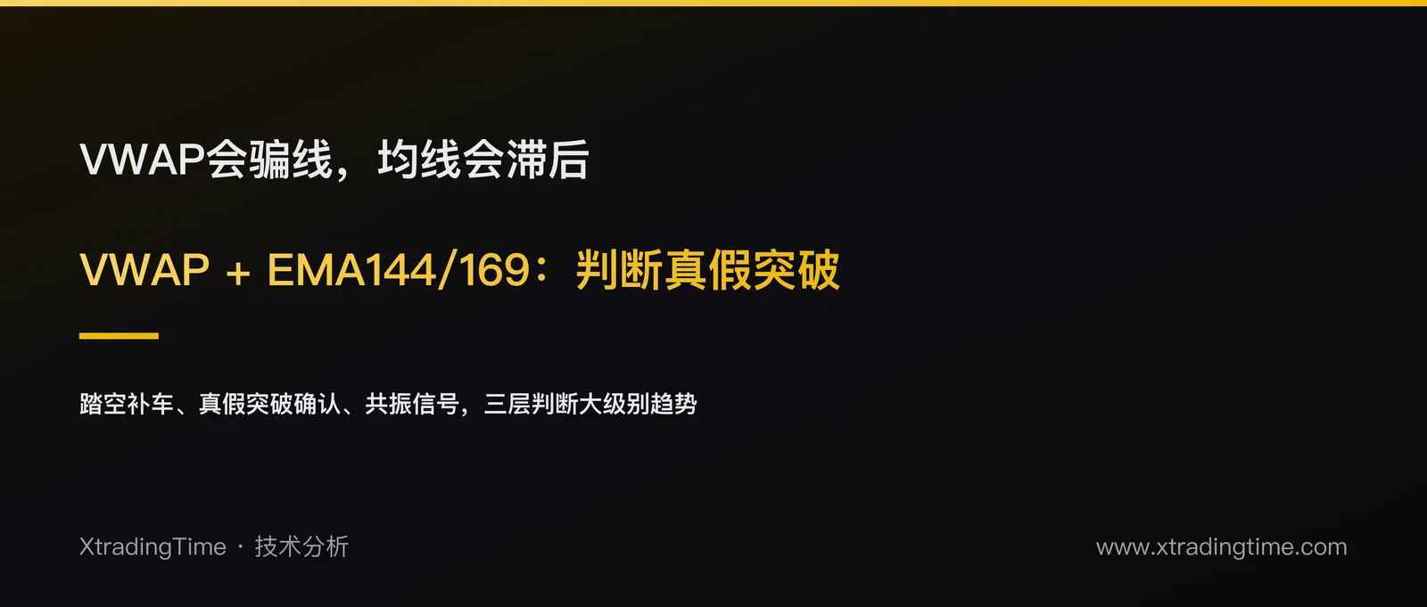 VWAP加EMA144/169组合打法：判断大级别趋势真假突破