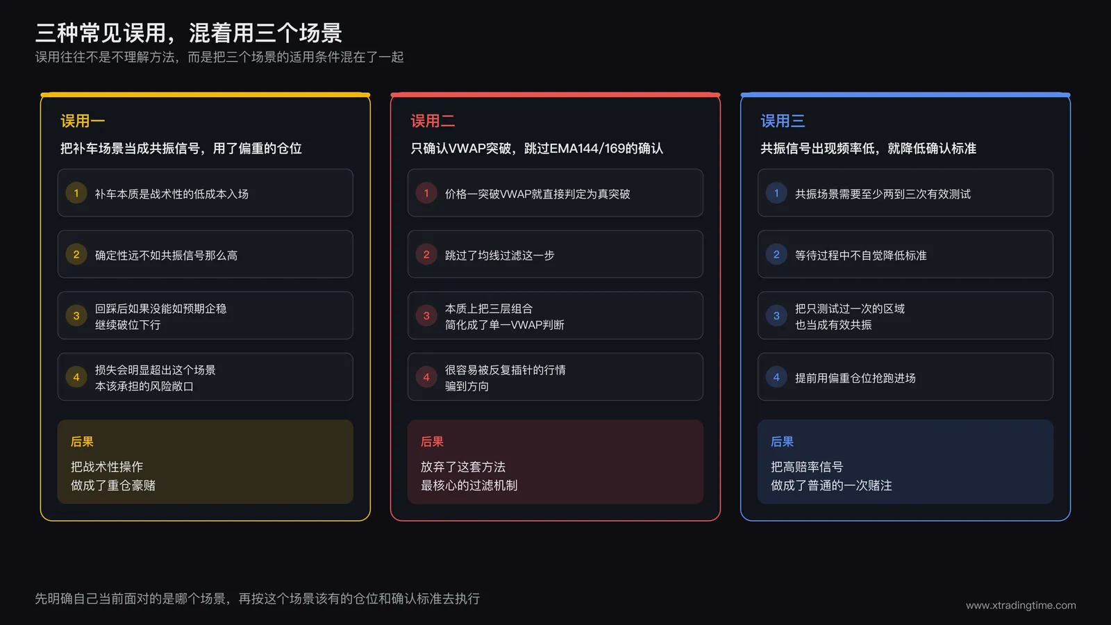 交易者的操作记录表，标注几种常见的误用情形，比如把补车场景当成共振信号重仓，或者只确认了VWAP突破就忽略均线过滤