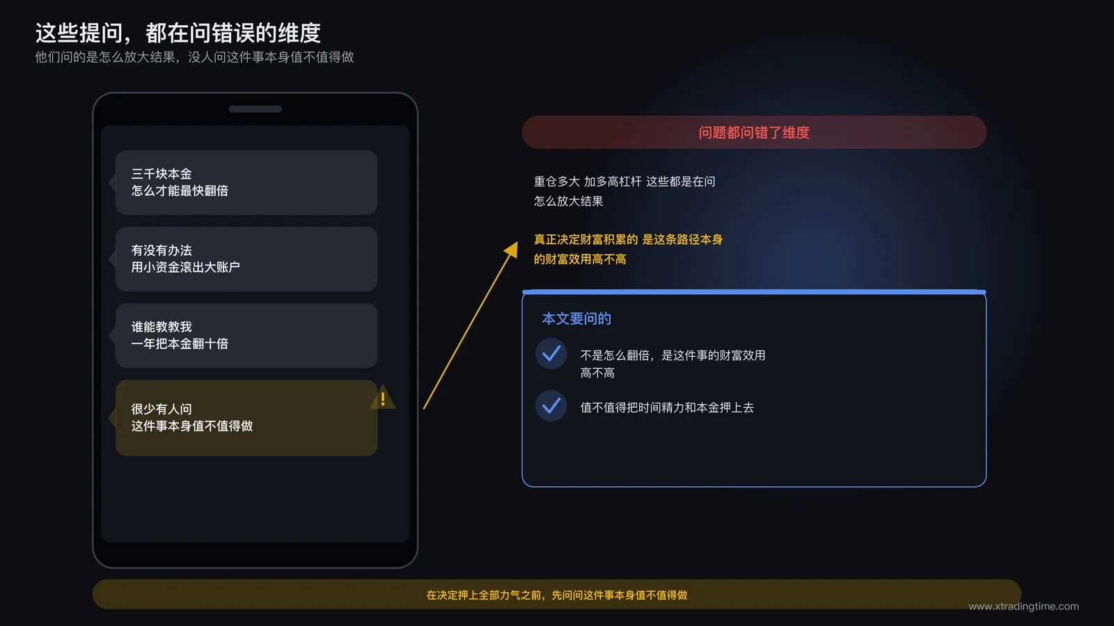 小资金翻倍提问信息图,屏幕上滚动展示多条求快速翻倍的评论,配文字标注问题本身的维度错误