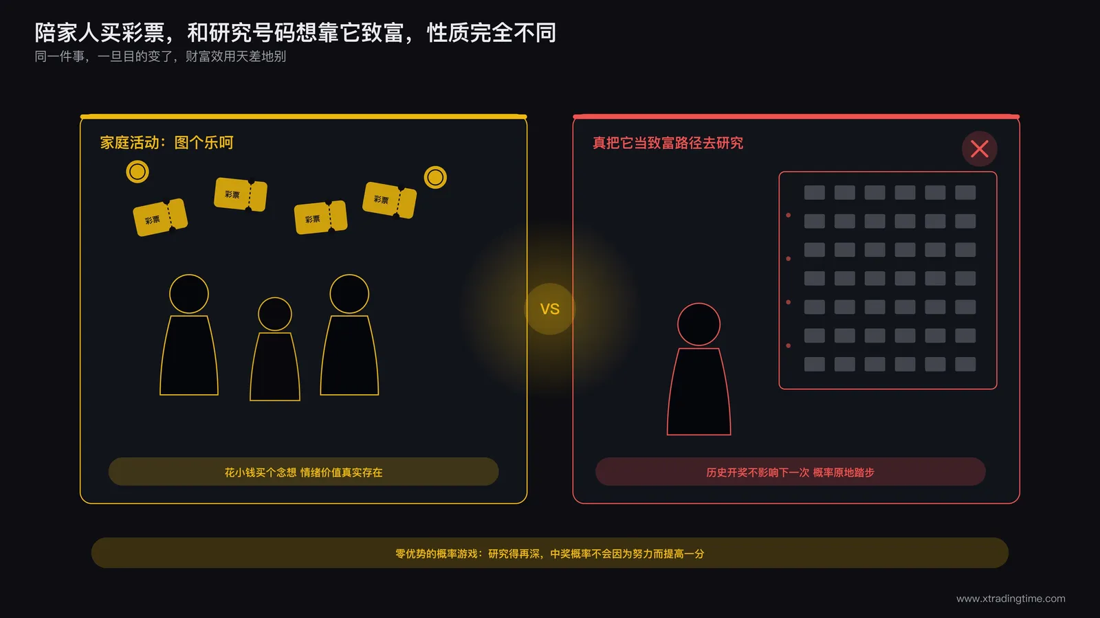 彩票案例插图,左侧一家人围坐开心买彩票的温馨场景,右侧一个人对着大量开奖号码记录本做数据分析的荒诞场景,标题标注零优势的概率游戏