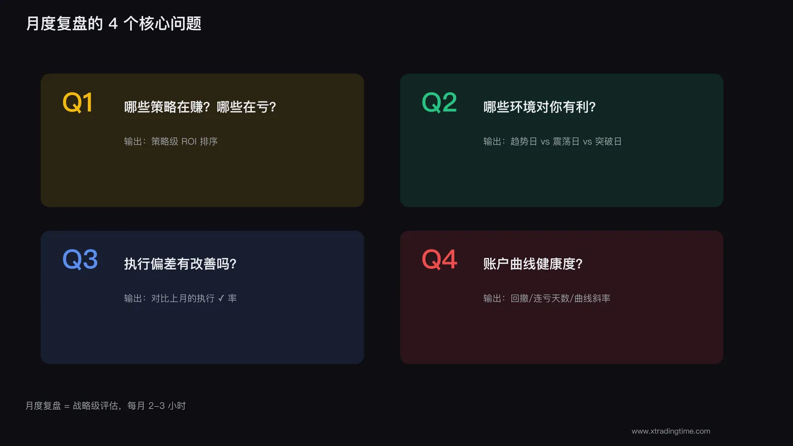 月度复盘维度
