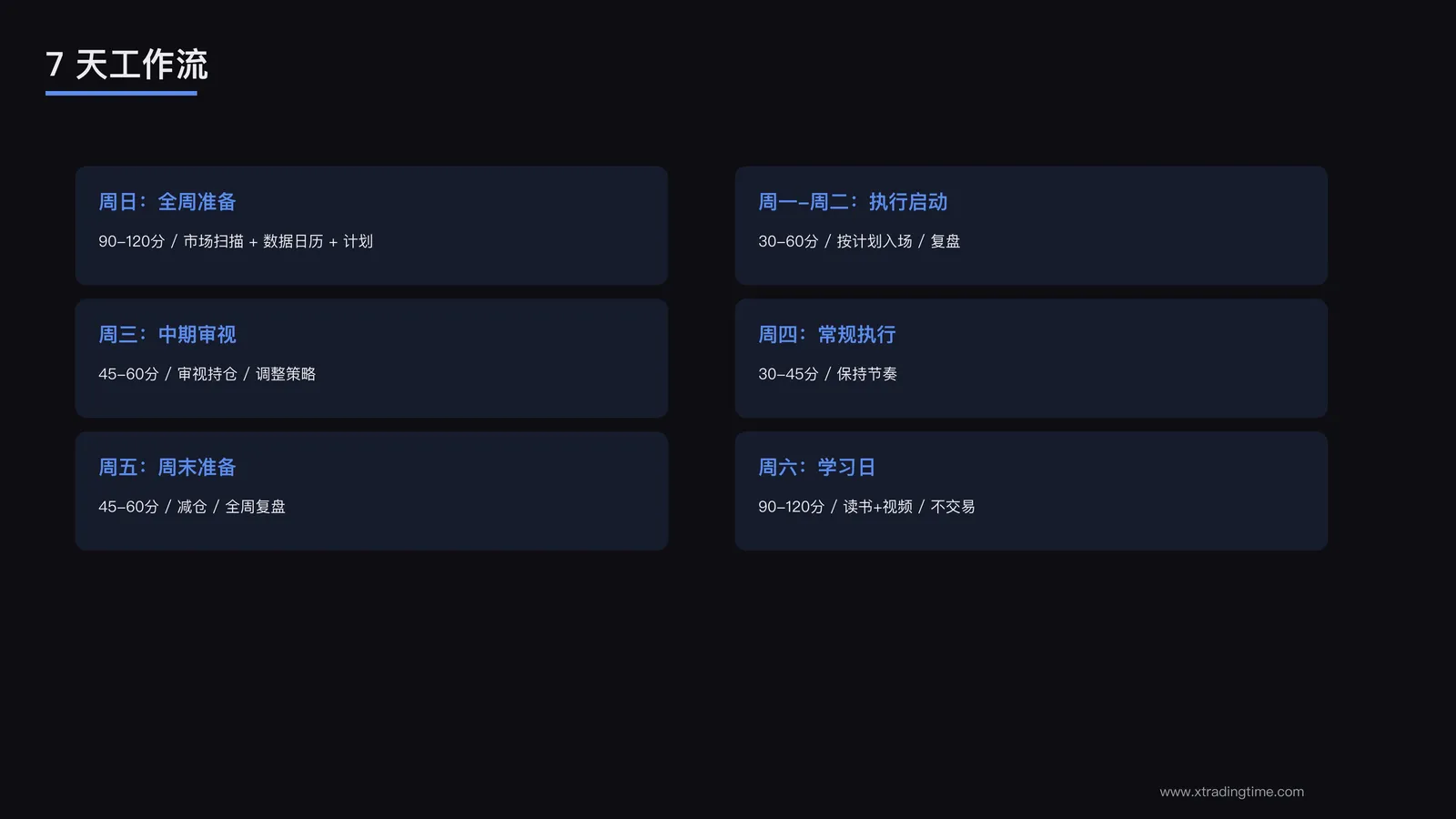7 天工作流