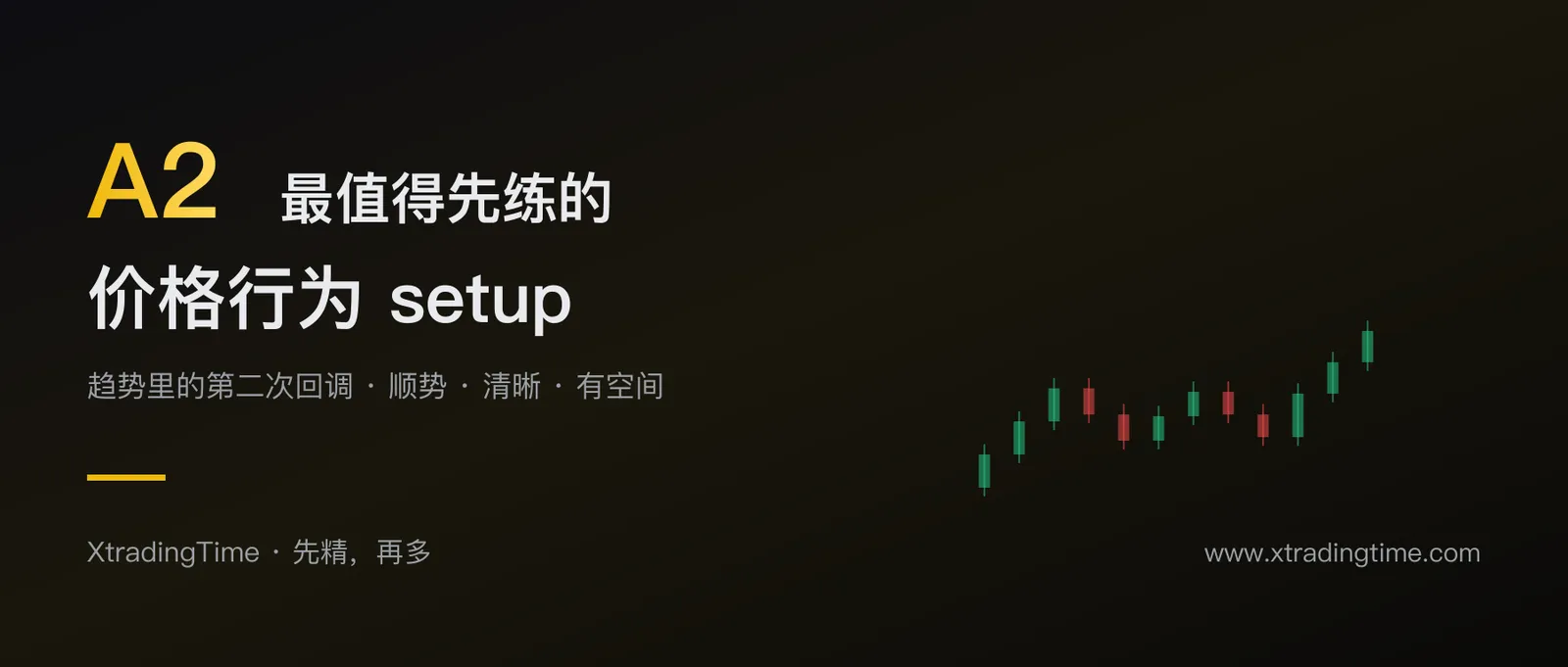 A2 是什么：最值得新手先练的价格行为 setup