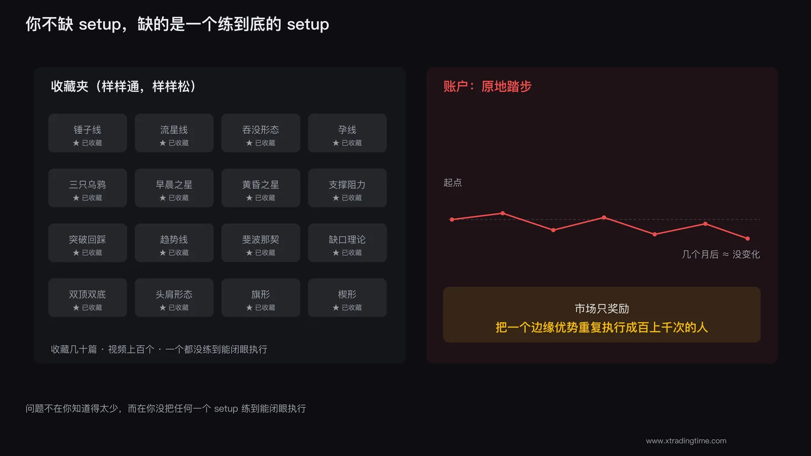 收藏夹塞满但账户不动