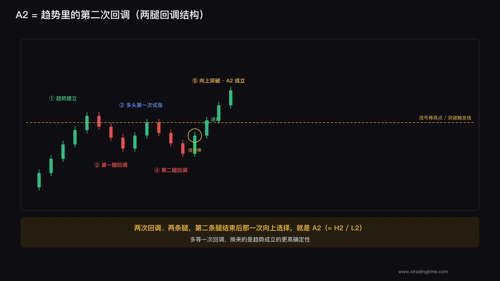 A2 两腿回调结构示意