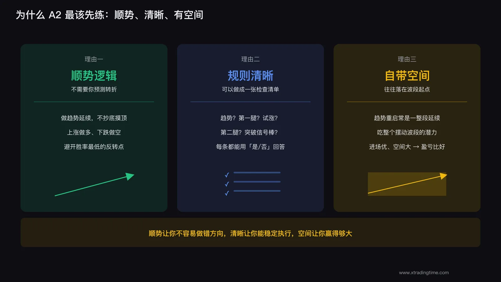 A2 三大优势对比
