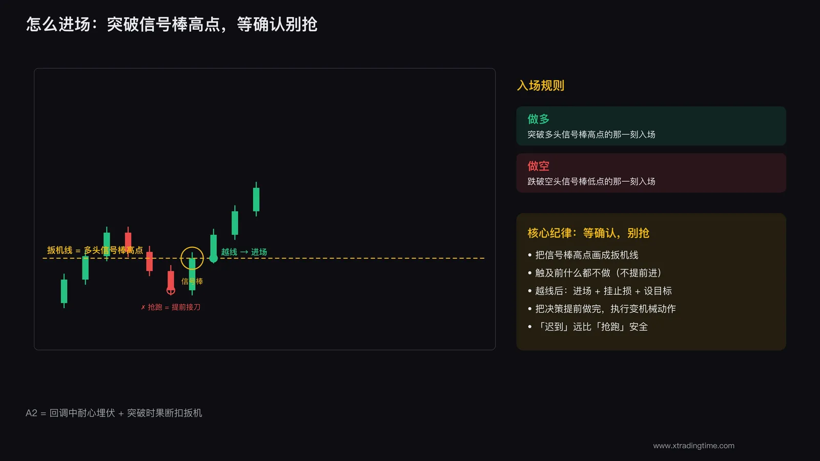 A2 入场点示意