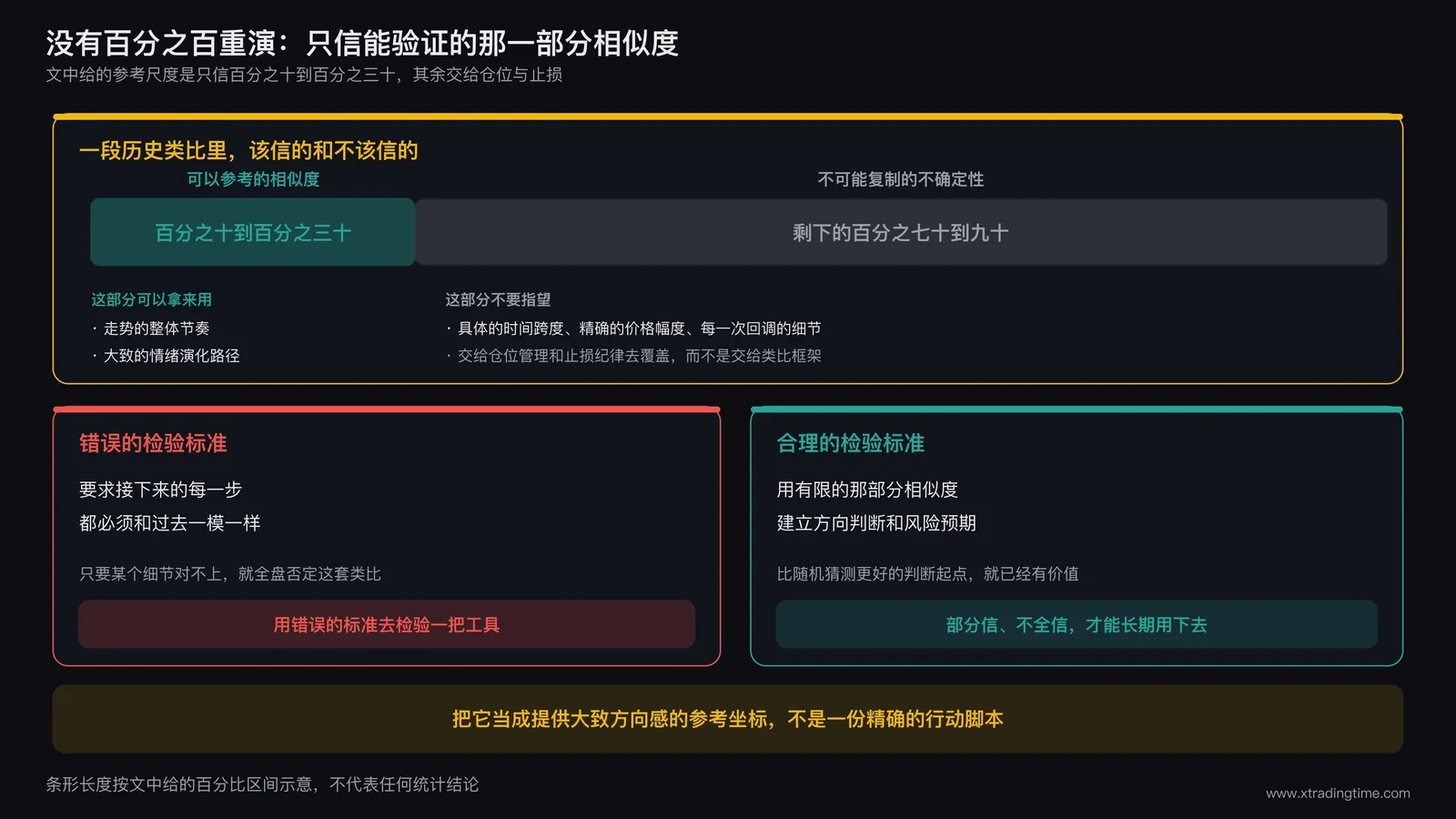 可参考相似度与不可复制部分的分配