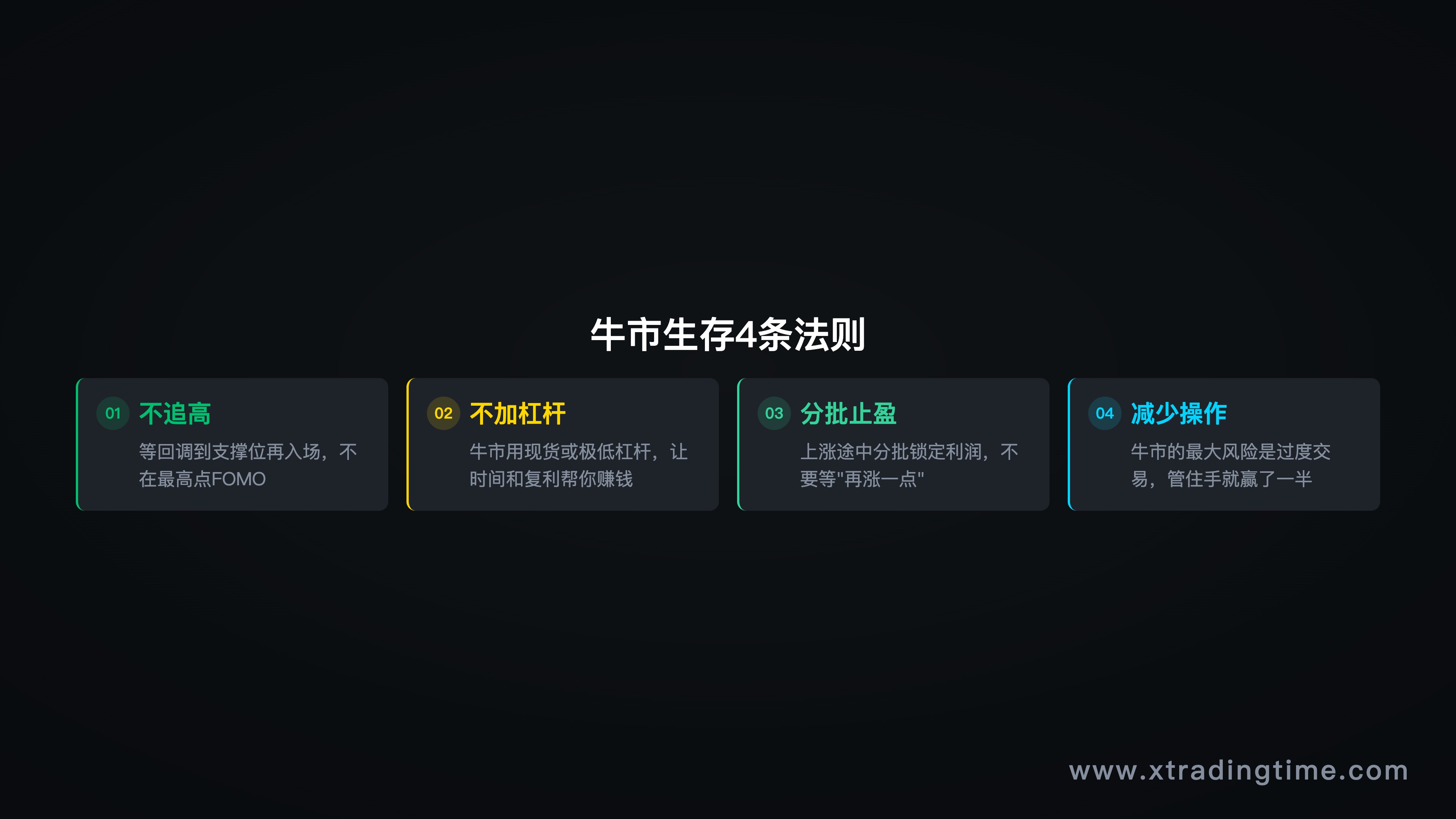 图10：牛市生存4条法则