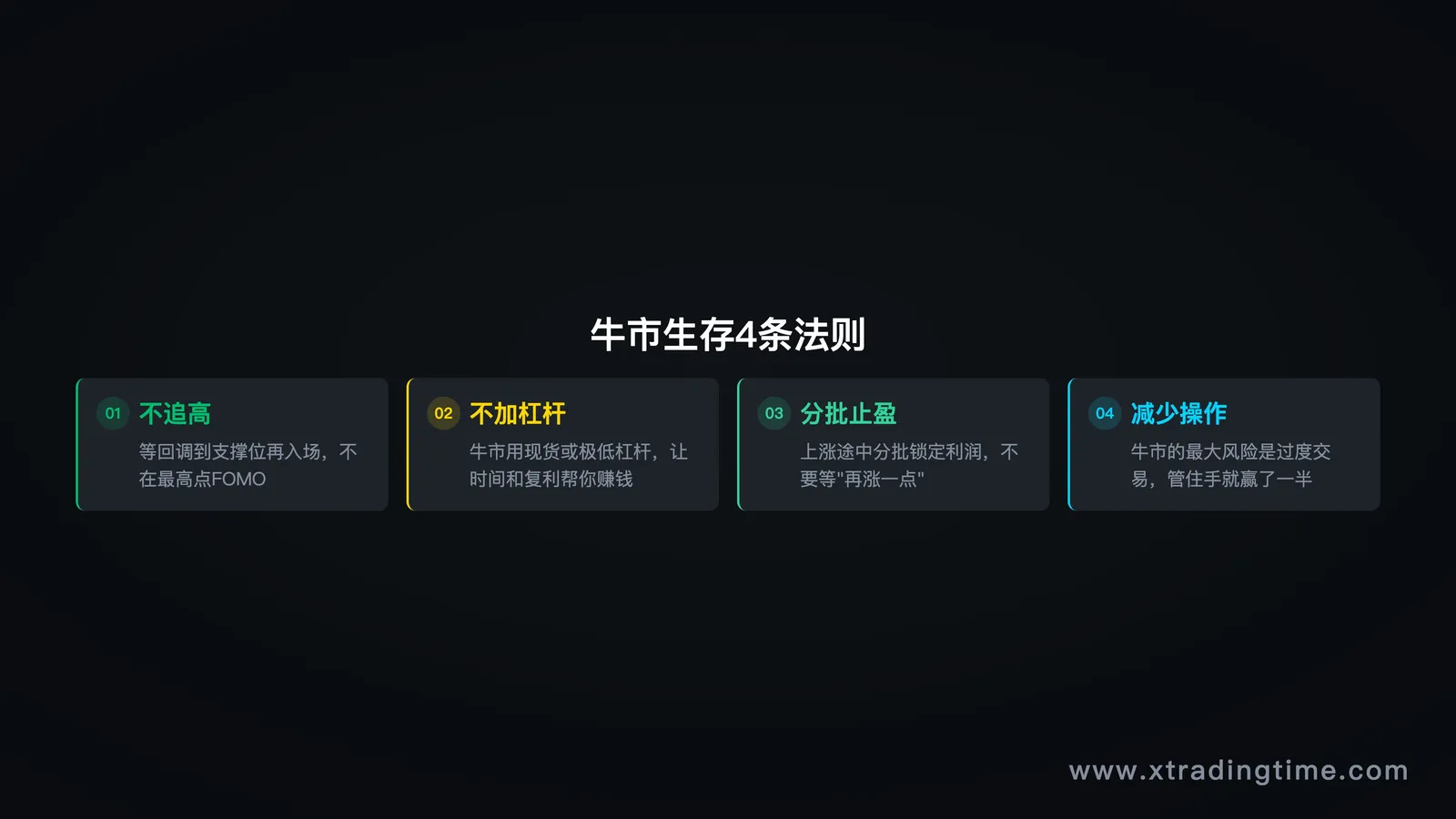 图10：牛市生存4条法则