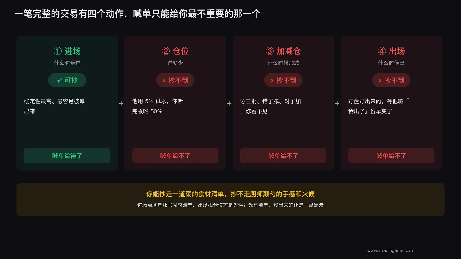 只能抄进场点