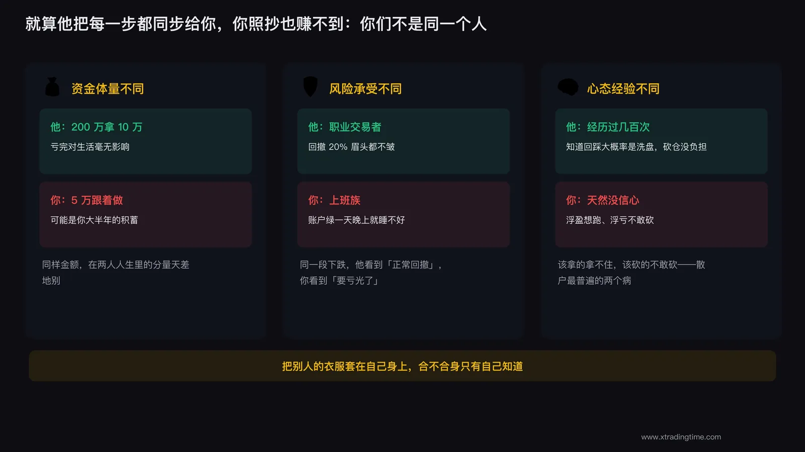 风险承受不同