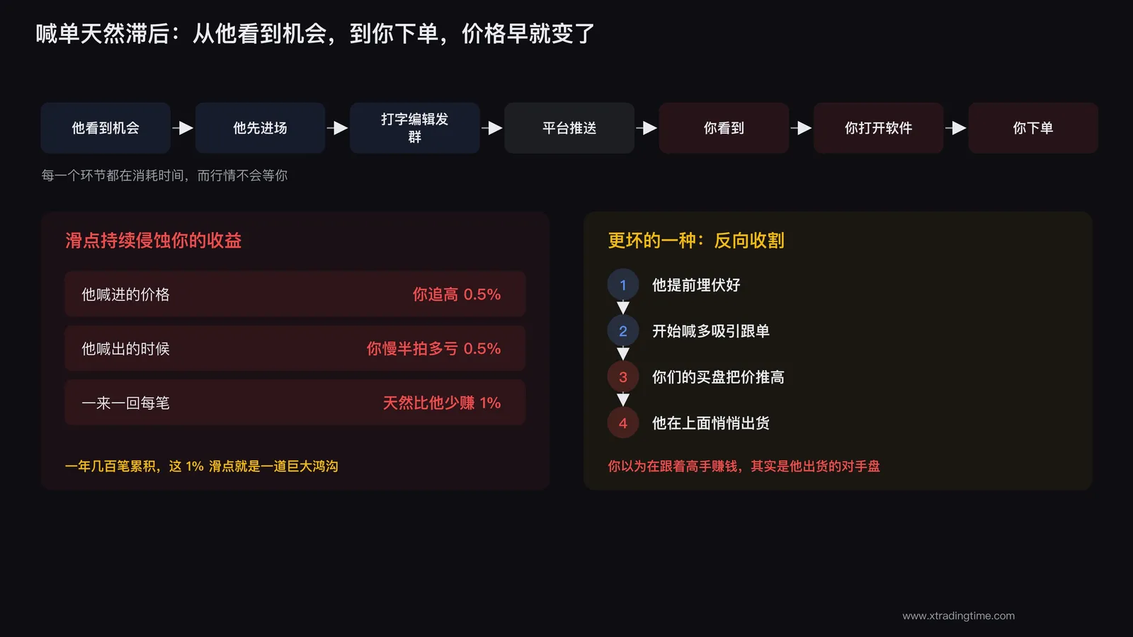 喊单天然滞后