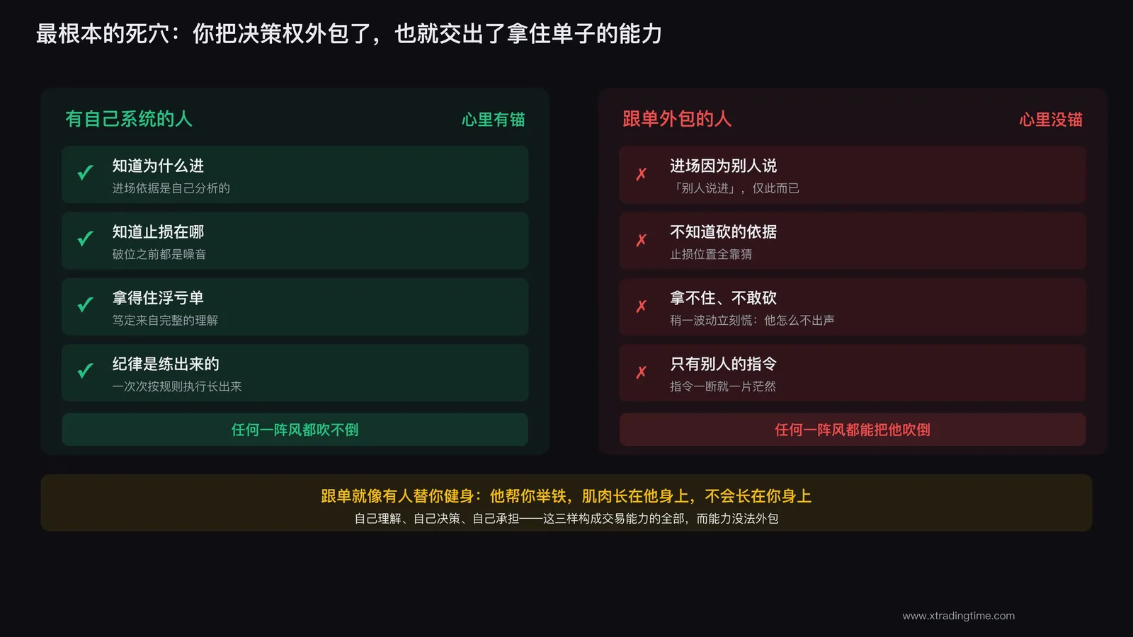 没有自己的系统