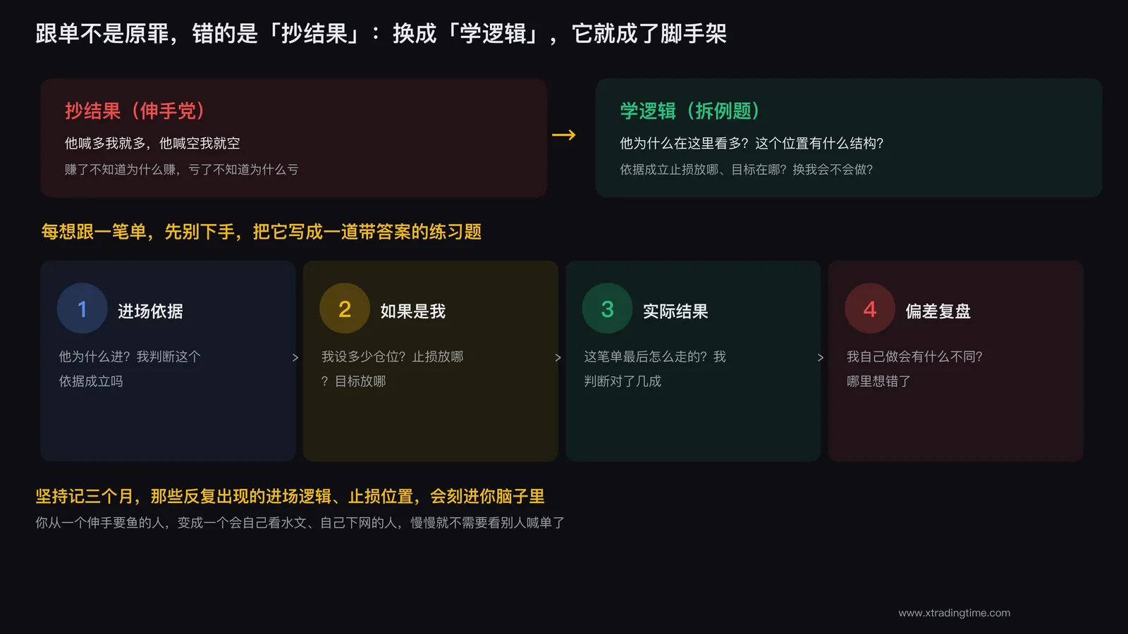 从跟单到系统