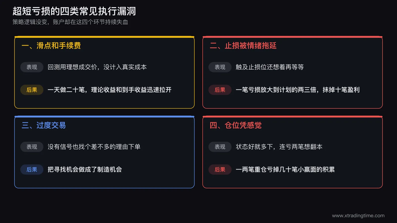 超短交易四类常见执行漏洞对照,滑点手续费侵蚀理论优势、止损被情绪拖延导致单笔亏损放大、过度交易把高频做成随时下单、仓位凭感觉下单脱离预设规则