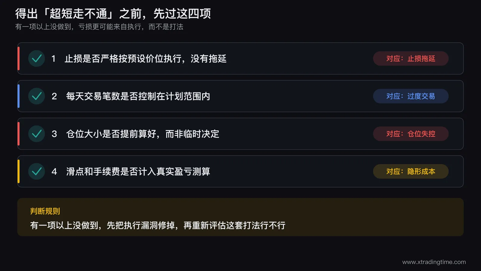 超短交易亏损前自检清单,止损是否严格按预设价位执行没有拖延、交易笔数是否控制在计划范围内、仓位大小是否提前算好而非临时决定、滑点手续费是否计入真实盈亏测算