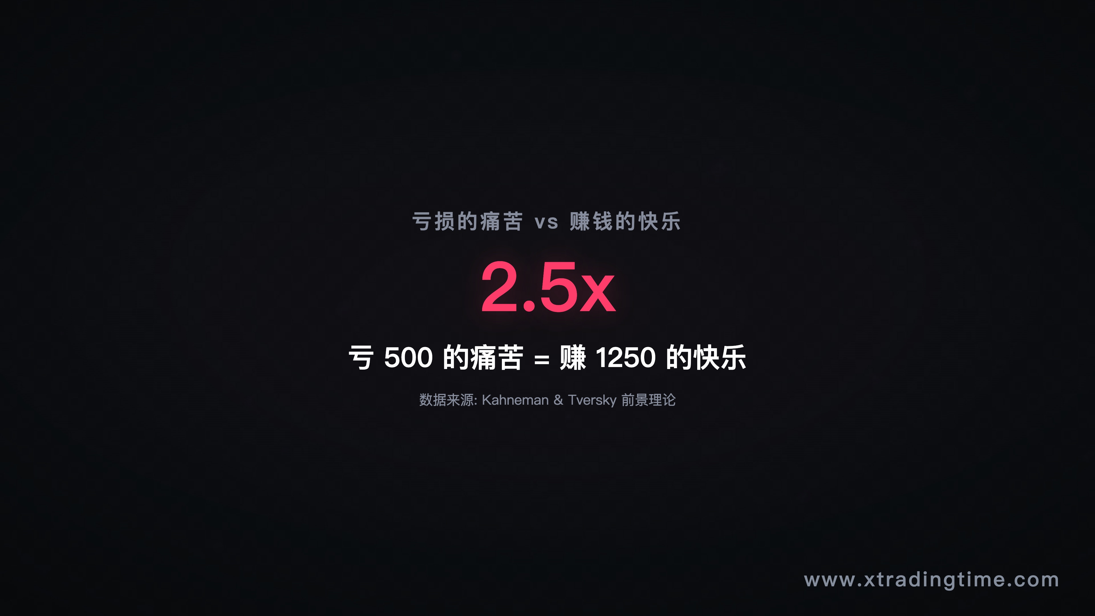 图2：大脑的不对称反应，赚vs亏