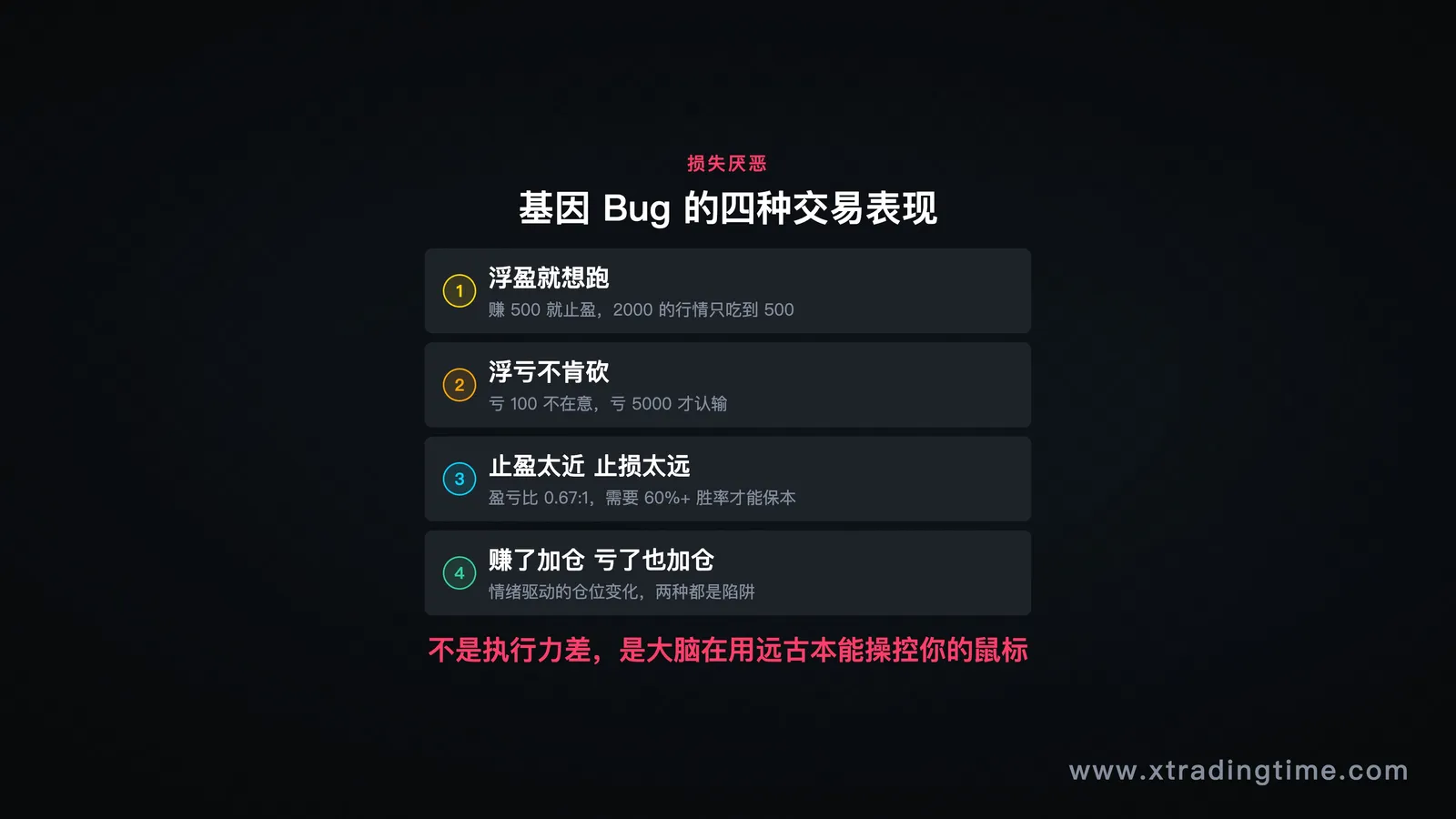 图5:损失厌恶的四种交易表现