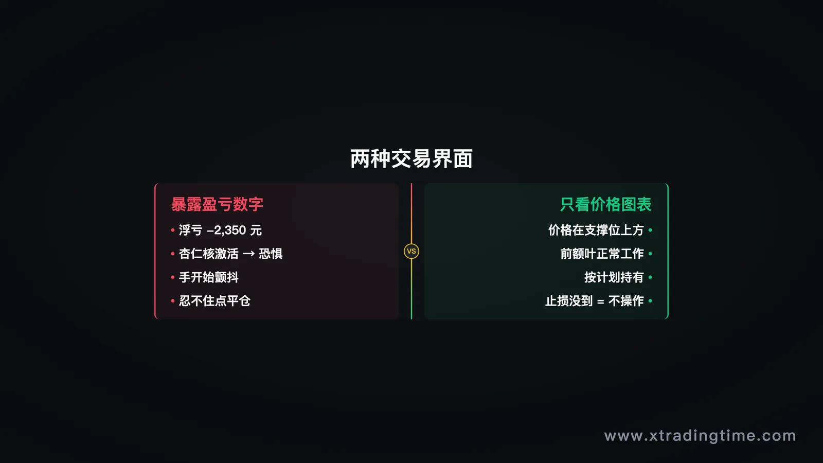 图6:看价格图表 vs 看盈亏数字,两种交易界面