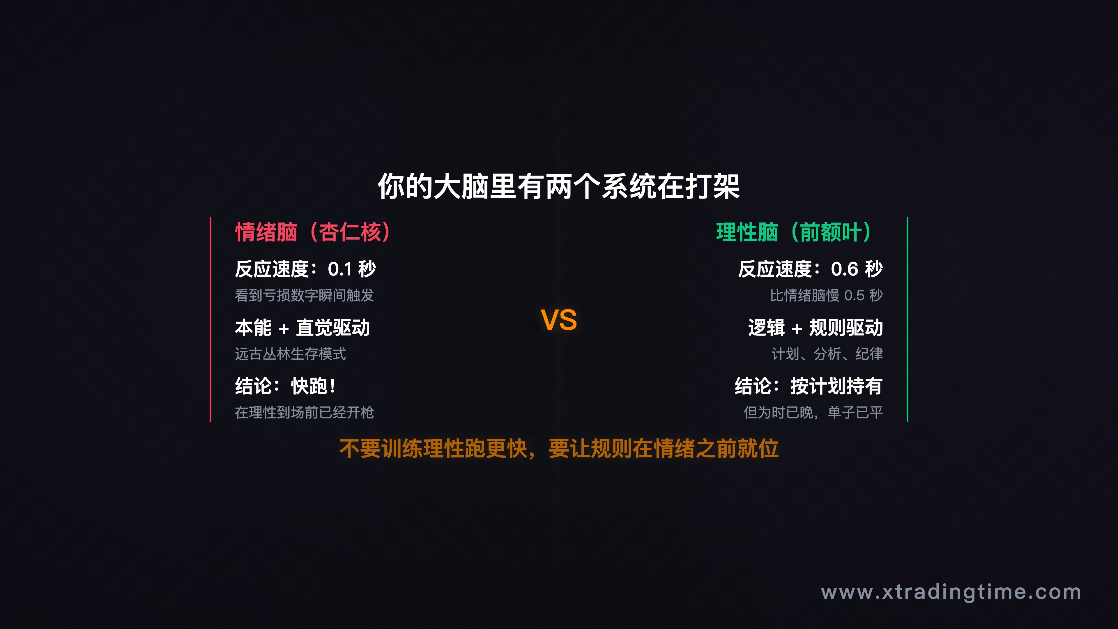 图9：两个大脑系统，情绪脑先开枪，理性脑后到场