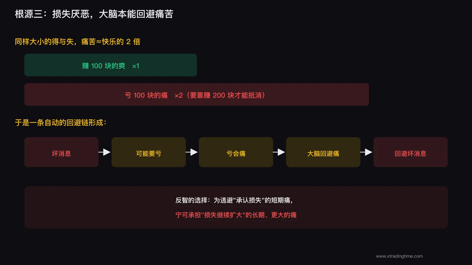 损失厌恶