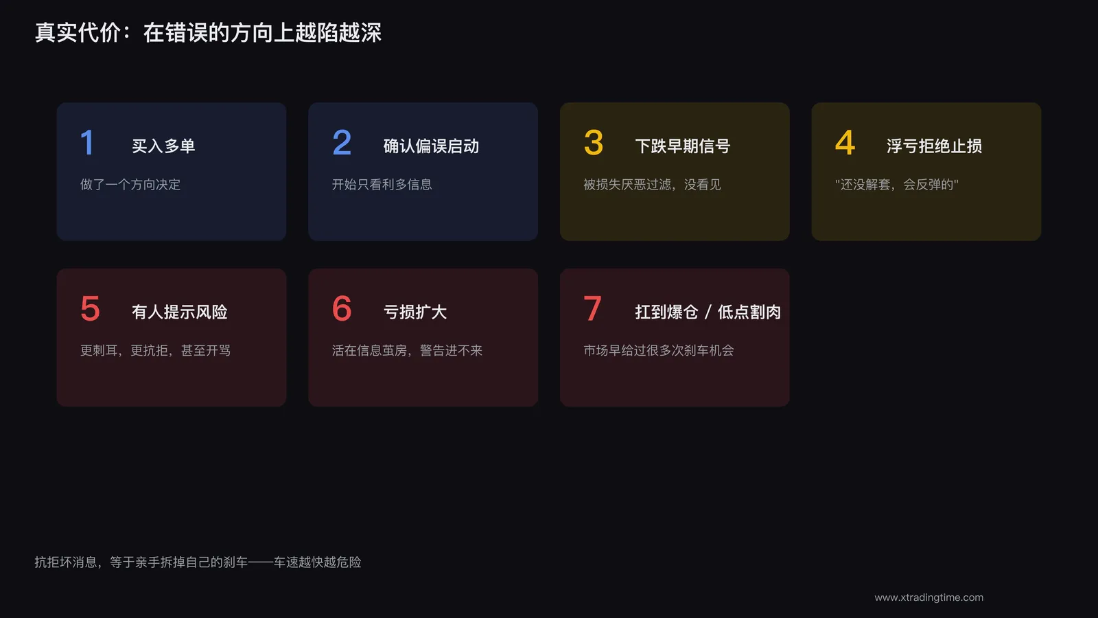 在错误方向越陷越深