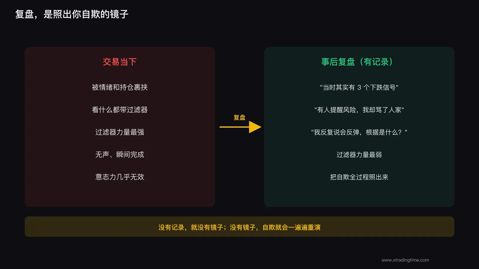 复盘照出自欺