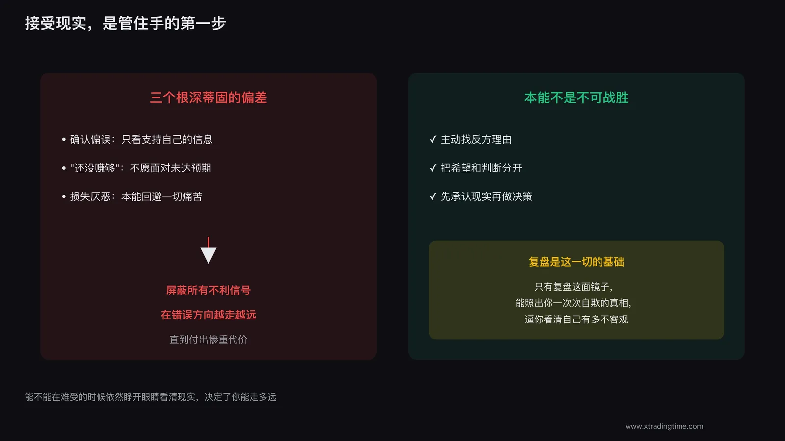 接受现实才能做对决策