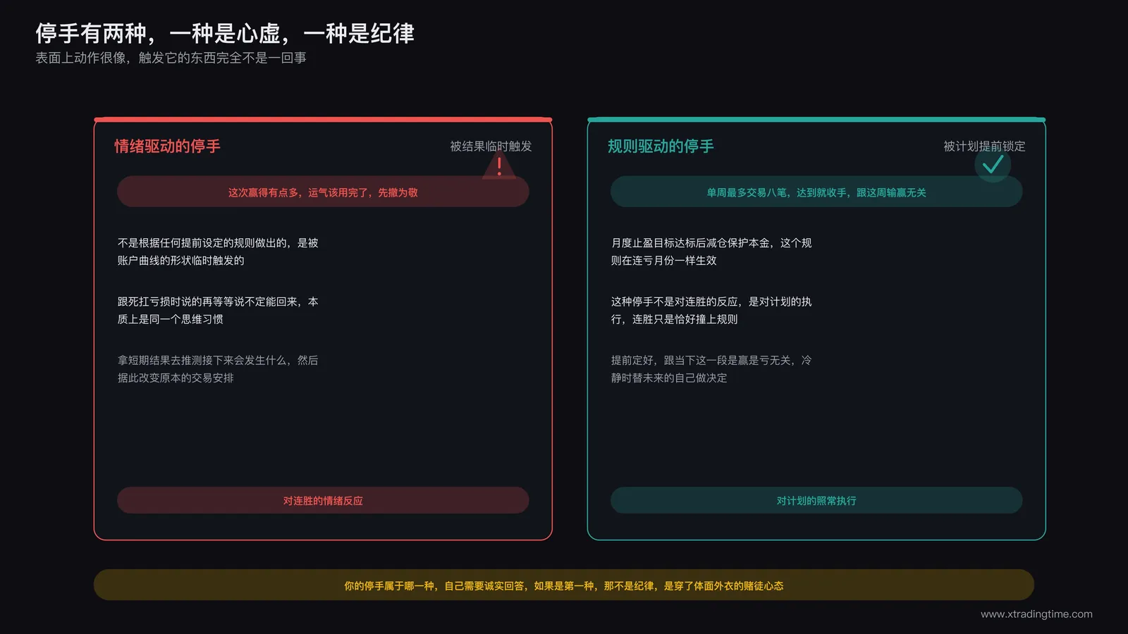 两种停手动机对比:情绪驱动的见好就收和规则驱动的计划性收官