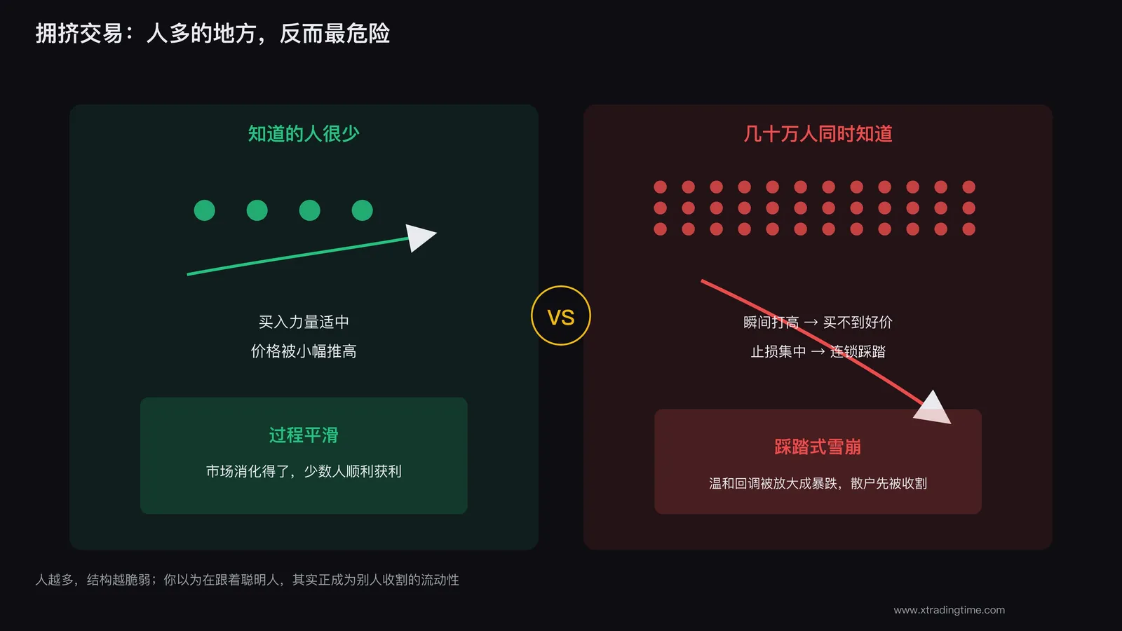 拥挤交易的踩踏风险