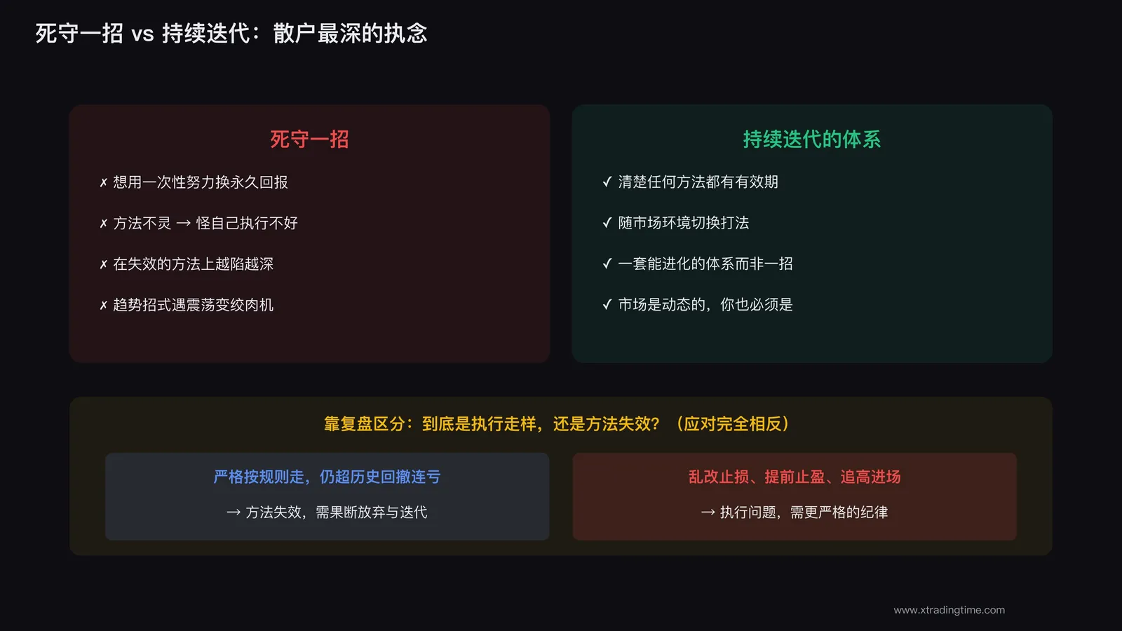死守一招的执念