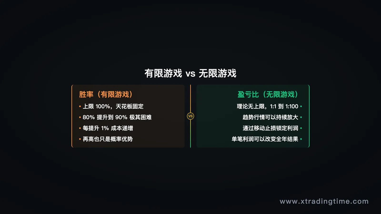 有限无限