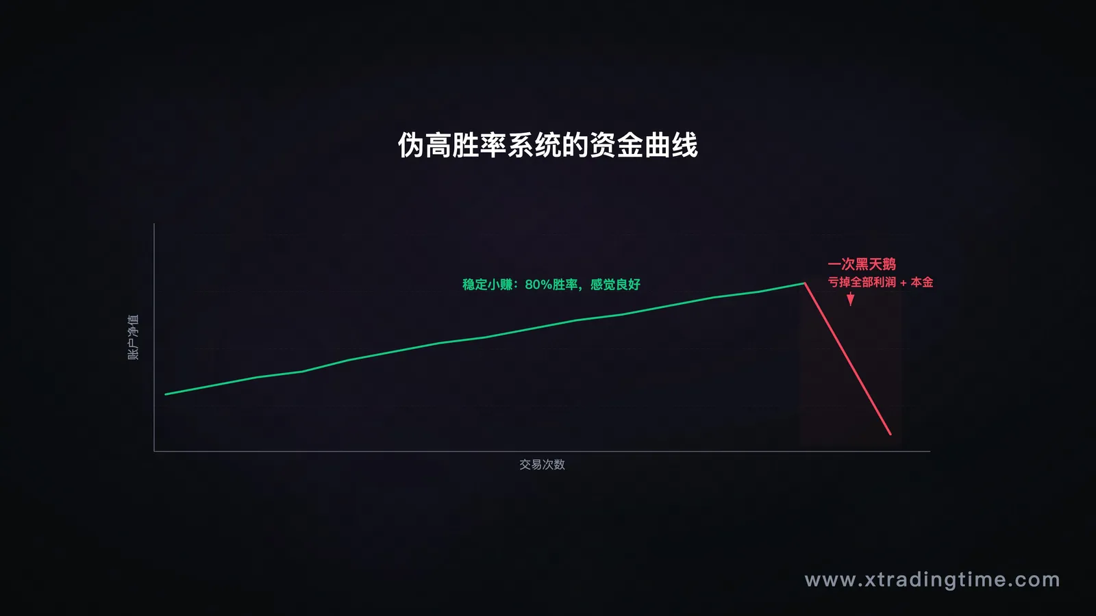 权益崩溃