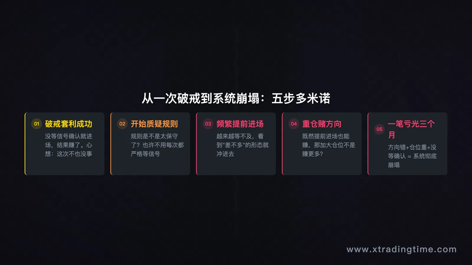多米诺效应五步崩塌链